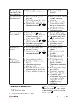 Preview for 143 page of Parkside PPS 40 B3 Operation And Safety Notes