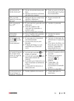 Preview for 163 page of Parkside PPS 40 B3 Operation And Safety Notes