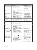 Preview for 183 page of Parkside PPS 40 B3 Operation And Safety Notes