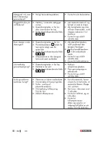 Preview for 184 page of Parkside PPS 40 B3 Operation And Safety Notes