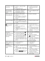 Preview for 204 page of Parkside PPS 40 B3 Operation And Safety Notes