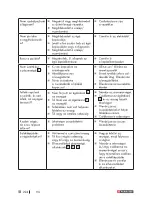 Preview for 224 page of Parkside PPS 40 B3 Operation And Safety Notes