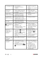 Preview for 244 page of Parkside PPS 40 B3 Operation And Safety Notes