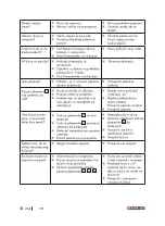 Preview for 264 page of Parkside PPS 40 B3 Operation And Safety Notes