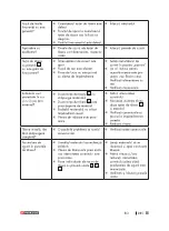 Preview for 285 page of Parkside PPS 40 B3 Operation And Safety Notes