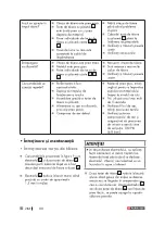 Preview for 286 page of Parkside PPS 40 B3 Operation And Safety Notes