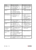 Preview for 306 page of Parkside PPS 40 B3 Operation And Safety Notes