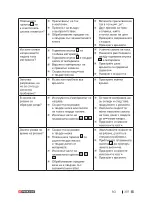 Preview for 307 page of Parkside PPS 40 B3 Operation And Safety Notes