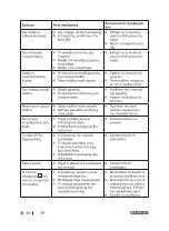 Preview for 330 page of Parkside PPS 40 B3 Operation And Safety Notes