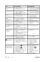 Preview for 36 page of Parkside PPS 40 C3 Operation And Safety Notes Translation Of The Original Instructions