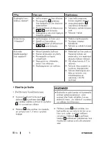 Preview for 56 page of Parkside PPS 40 C3 Operation And Safety Notes Translation Of The Original Instructions