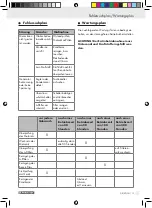 Preview for 13 page of Parkside PSE 2800 B2 Operation And Safety Notes Translation Of Original Operation Manual