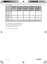 Preview for 14 page of Parkside PSE 2800 B2 Operation And Safety Notes Translation Of Original Operation Manual