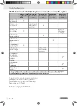 Preview for 26 page of Parkside PSE 2800 B2 Operation And Safety Notes Translation Of Original Operation Manual