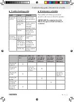 Preview for 37 page of Parkside PSE 2800 B2 Operation And Safety Notes Translation Of Original Operation Manual