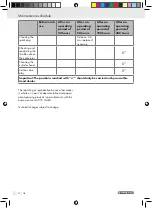 Preview for 38 page of Parkside PSE 2800 B2 Operation And Safety Notes Translation Of Original Operation Manual