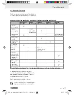 Preview for 25 page of Parkside PSE 2800 B2 Original Operation Manual