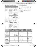 Preview for 37 page of Parkside PSE 2800 B2 Original Operation Manual