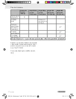 Preview for 38 page of Parkside PSE 2800 B2 Original Operation Manual