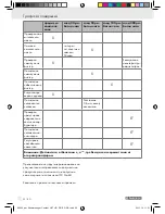 Preview for 50 page of Parkside PSE 2800 B2 Original Operation Manual