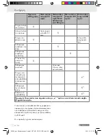 Preview for 62 page of Parkside PSE 2800 B2 Original Operation Manual