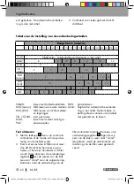 Preview for 62 page of Parkside PSHL 2 B1 Operation And Safety Notes Translation Of The Original Instructions