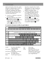 Предварительный просмотр 28 страницы Parkside PSHL 2 D1 Operation And Safety Notes