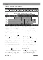 Предварительный просмотр 46 страницы Parkside PSHL 2 D1 Operation And Safety Notes