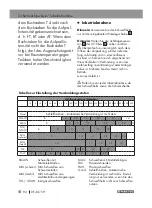 Предварительный просмотр 94 страницы Parkside PSHL 2 D1 Operation And Safety Notes