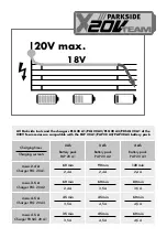 Предварительный просмотр 4 страницы Parkside PSSA 20-Li A1 Translation Of The Original Instruction