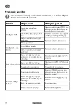 Preview for 38 page of Parkside PSTDA 20-LI B3 Instructions Manual