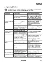 Предварительный просмотр 121 страницы Parkside PSTDA 20-LI B3 Instructions Manual