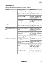 Предварительный просмотр 21 страницы Parkside PTHSA 20-Li C4 Translation Of The Original Instructions