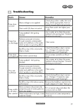 Предварительный просмотр 31 страницы Parkside PTPK 400 B1 Translation Of The Original Instructions