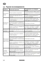 Предварительный просмотр 206 страницы Parkside PTPK 400 B1 Translation Of The Original Instructions