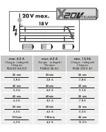 Предварительный просмотр 5 страницы Parkside PWCA 20-Li A1 Short Manual