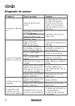 Preview for 42 page of Parkside PWD 20 A1 Translation Of The Original Instructions