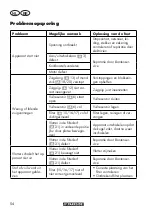 Preview for 54 page of Parkside PWD 20 A1 Translation Of The Original Instructions