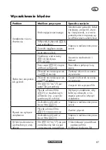 Preview for 67 page of Parkside PWD 20 A1 Translation Of The Original Instructions