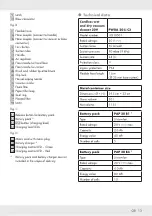 Предварительный просмотр 15 страницы Parkside PWDA 20-Li C3 Operation And Safety Notes Translation Of The Original Instructions