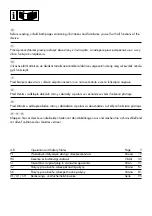 Preview for 2 page of Parkside PWS 125 A1 Operation And Safety Notes