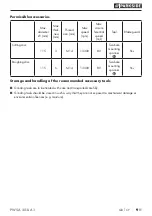 Preview for 14 page of Parkside PWSA 20-Li A1 Operating Instructions Manual