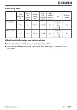 Preview for 32 page of Parkside PWSA 20-Li A1 Operating Instructions Manual