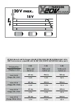 Preview for 5 page of Parkside PWSA 20-Li B3 Instructions Manual