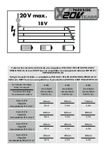 Preview for 5 page of Parkside PWSA 20-Li B3 Operating Instructions Manual