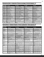 Preview for 19 page of PARKZONE Ka-8 User Manual & Installation & Service Instructions