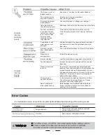 Preview for 21 page of Parmco VERSO-DW-SS Installation And Operating Istructions