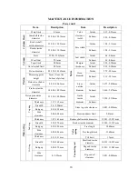 Preview for 16 page of Parsun F15BM Service Manual