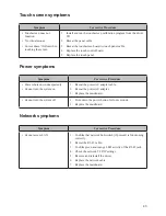 Preview for 51 page of Partner Tech International PT-6200 Service Manual