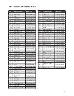 Preview for 69 page of Partner Tech International PT-6200 Service Manual